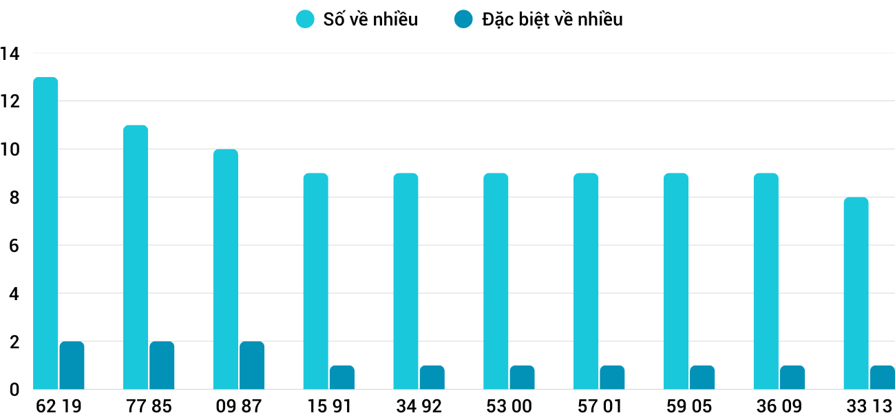 Thong-ke-nhieu-it-xskt-27-4-2025 Thong-ke-nhieu-it-xskt-27-4-2025