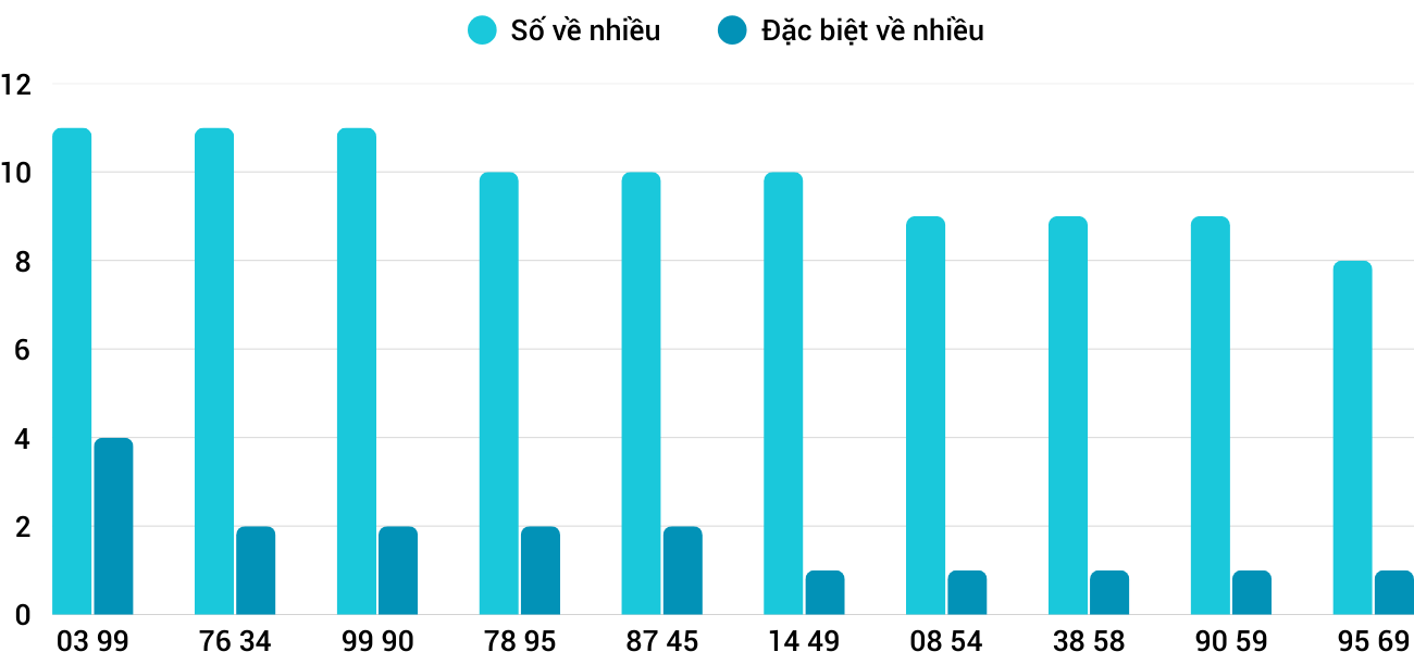 Thong-ke-nhieu-it-xsnt-25-4-2025 Thong-ke-nhieu-it-xsnt-25-4-2025
