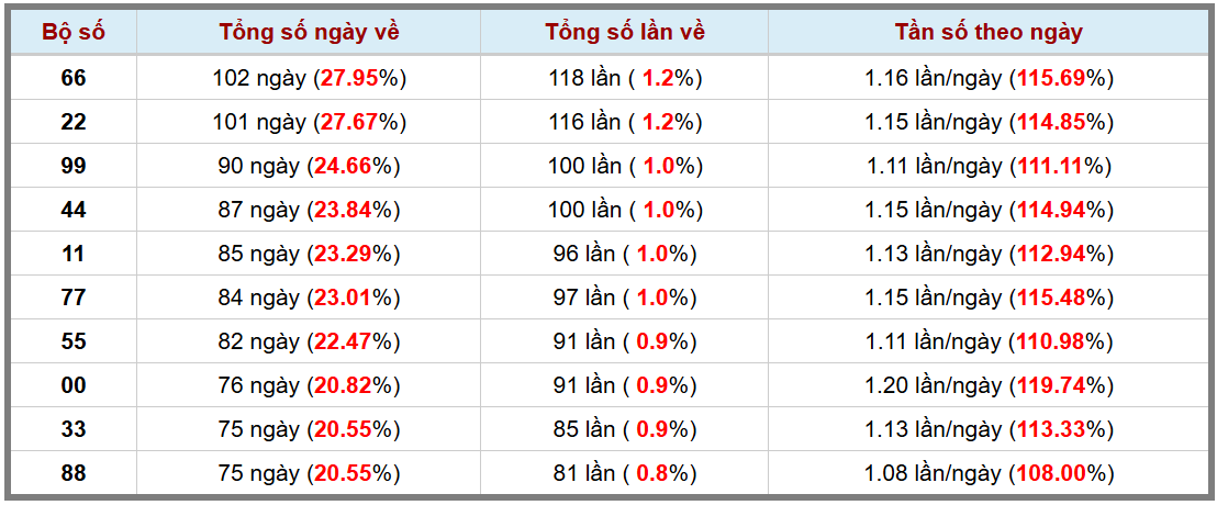 Thống kê kép XSMB 2842025 - Phân tích XSMB Thứ 2 hôm nay 3