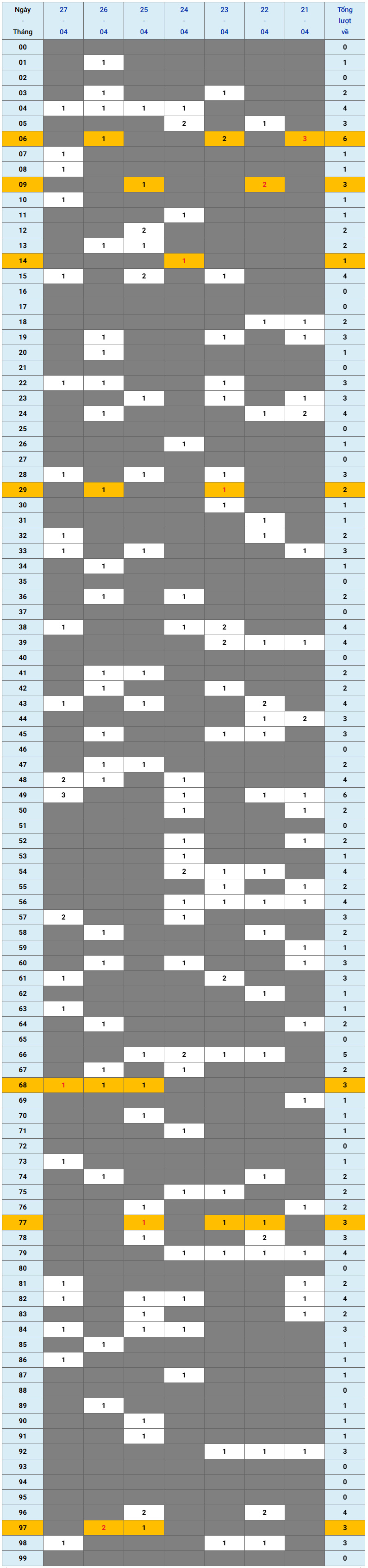 XSMB tuần qua có gì Tuần từ 2142025 đến 2742025 1 XSMB tuần qua có gì Tuần từ 2142025 đến 2742025 1