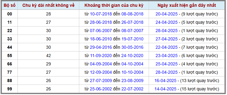 Thống kê kép XSMB 2942025 - Phân tích XSMB Thứ 3 hôm nay 2