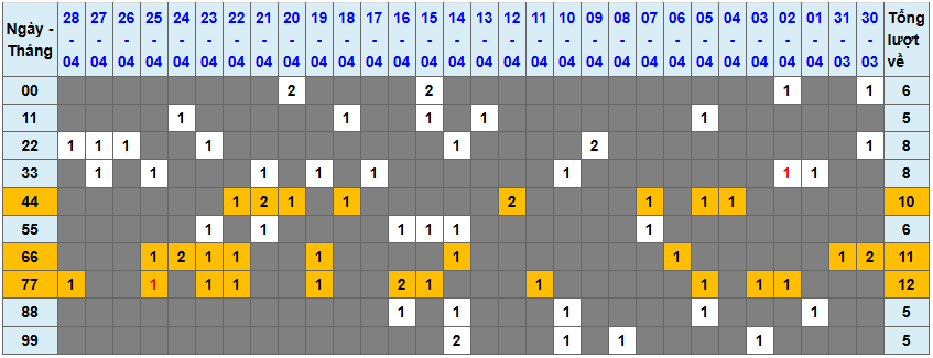 Thống kê kép XSMB 2942025 - Phân tích XSMB Thứ 3 hôm nay 1