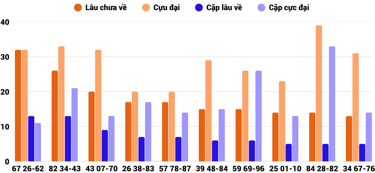 Thong-ke-loto-gan-xsbdi-1-5-2025 Thong-ke-loto-gan-xsbdi-1-5-2025