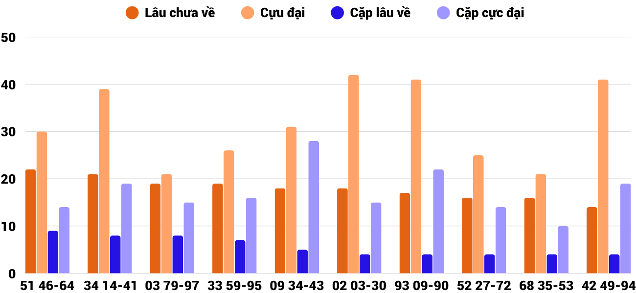 Thong-ke-loto-gan-xsqb-1-5-2025 Thong-ke-loto-gan-xsqb-1-5-2025