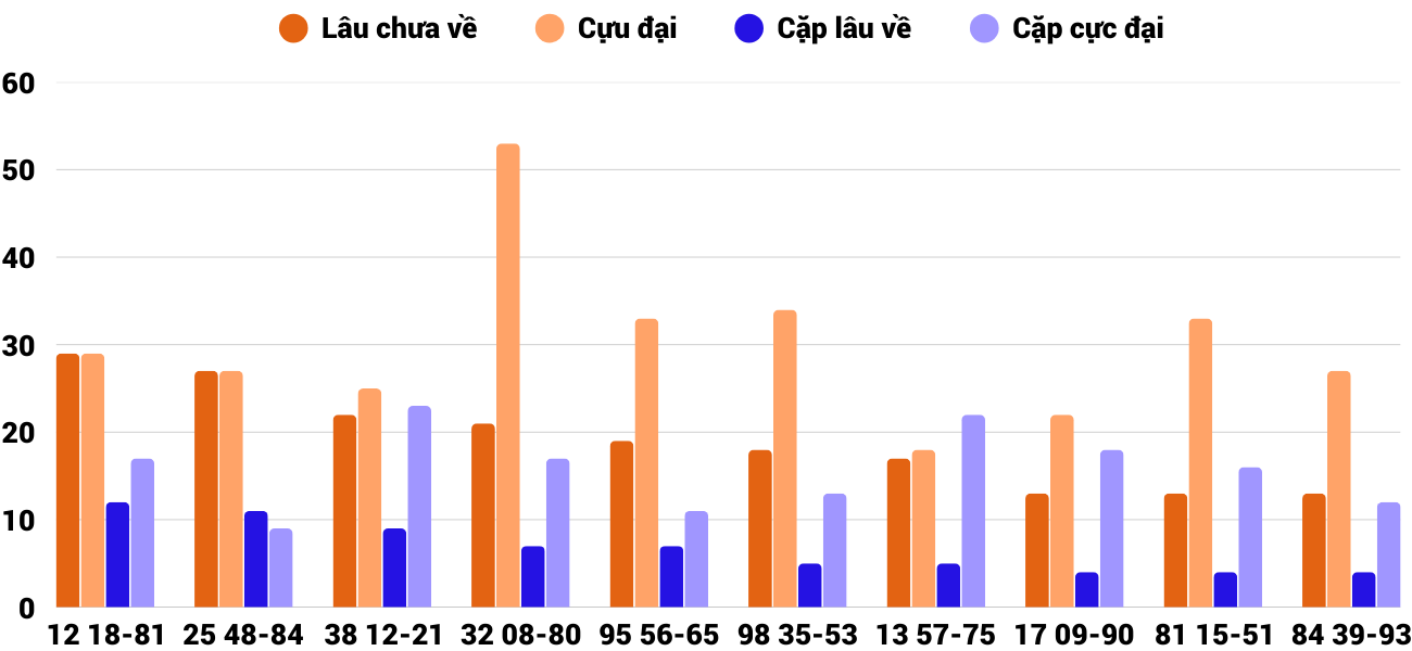 Thong-ke-loto-gan-xsqt-1-5-2025 Thong-ke-loto-gan-xsqt-1-5-2025