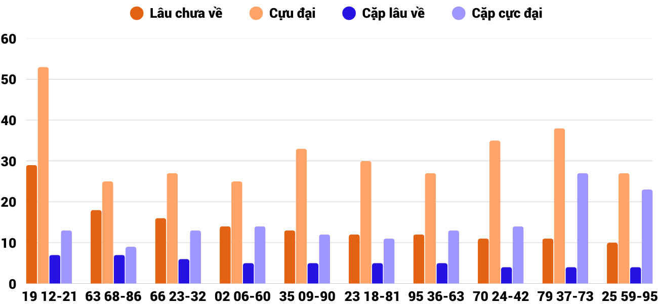 Thống kê XSMT 252025 - Phân tích Xổ số Miền Trung 2-5 Thứ 6 2 Thống kê XSMT 252025 - Phân tích Xổ số Miền Trung 2-5 Thứ 6 2