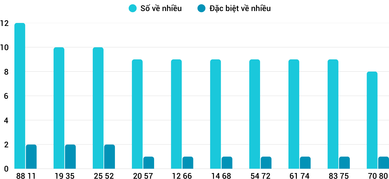 Thong-ke-loto-nhieu-it-xsdng-3-5-2025 Thong-ke-loto-nhieu-it-xsdng-3-5-2025