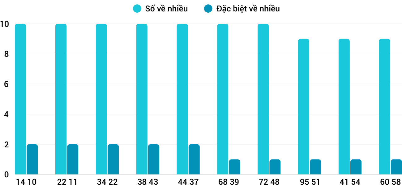 Thong-ke-loto-nhieu-it-xsdno-3-5-2025 Thong-ke-loto-nhieu-it-xsdno-3-5-2025