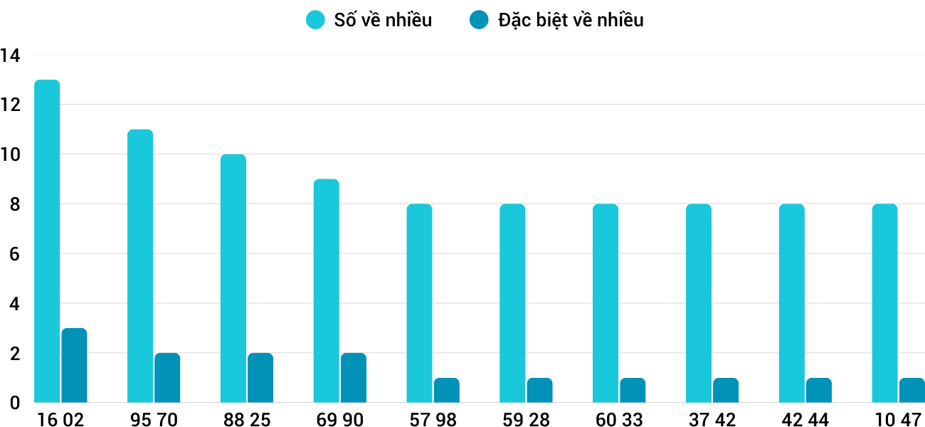 Thong-ke-loto-nhieu-it-xsqng-3-5-2025 Thong-ke-loto-nhieu-it-xsqng-3-5-2025