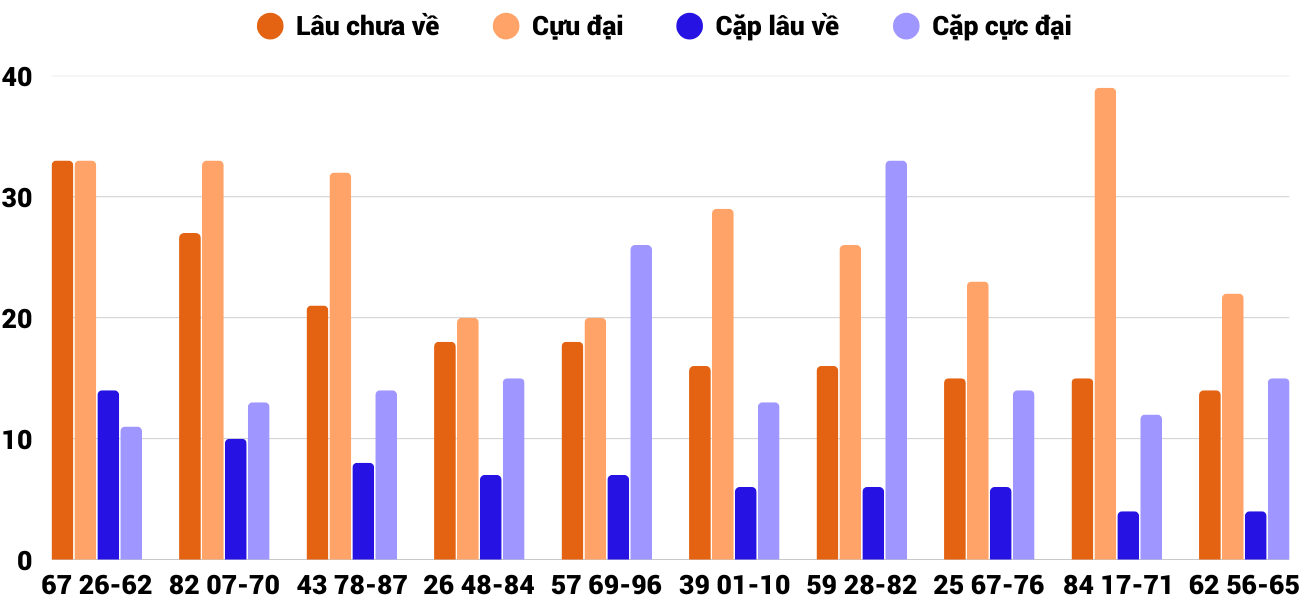 Thống kê XSMT 852025 - Phân tích Xổ số Miền Trung 8-5 Thứ 5 2 Thống kê XSMT 852025 - Phân tích Xổ số Miền Trung 8-5 Thứ 5 2