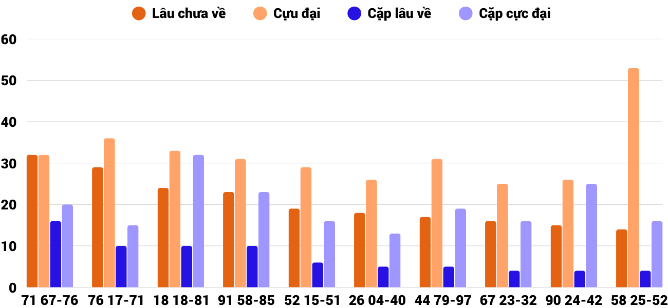 Thống kê XSMT 752025 - Phân tích Xổ số Miền Trung 7-5 Thứ 4 4 Thống kê XSMT 752025 - Phân tích Xổ số Miền Trung 7-5 Thứ 4 4