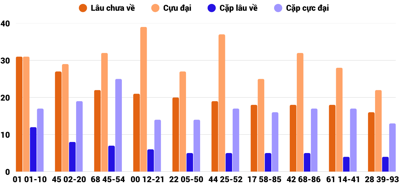 Thống kê XSMT 752025 - Phân tích Xổ số Miền Trung 7-5 Thứ 4 2 Thống kê XSMT 752025 - Phân tích Xổ số Miền Trung 7-5 Thứ 4 2