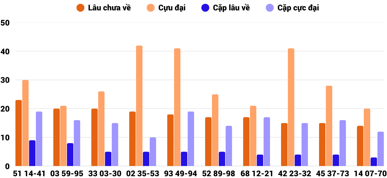 Thống kê XSMT 852025 - Phân tích Xổ số Miền Trung 8-5 Thứ 5 4 Thống kê XSMT 852025 - Phân tích Xổ số Miền Trung 8-5 Thứ 5 4
