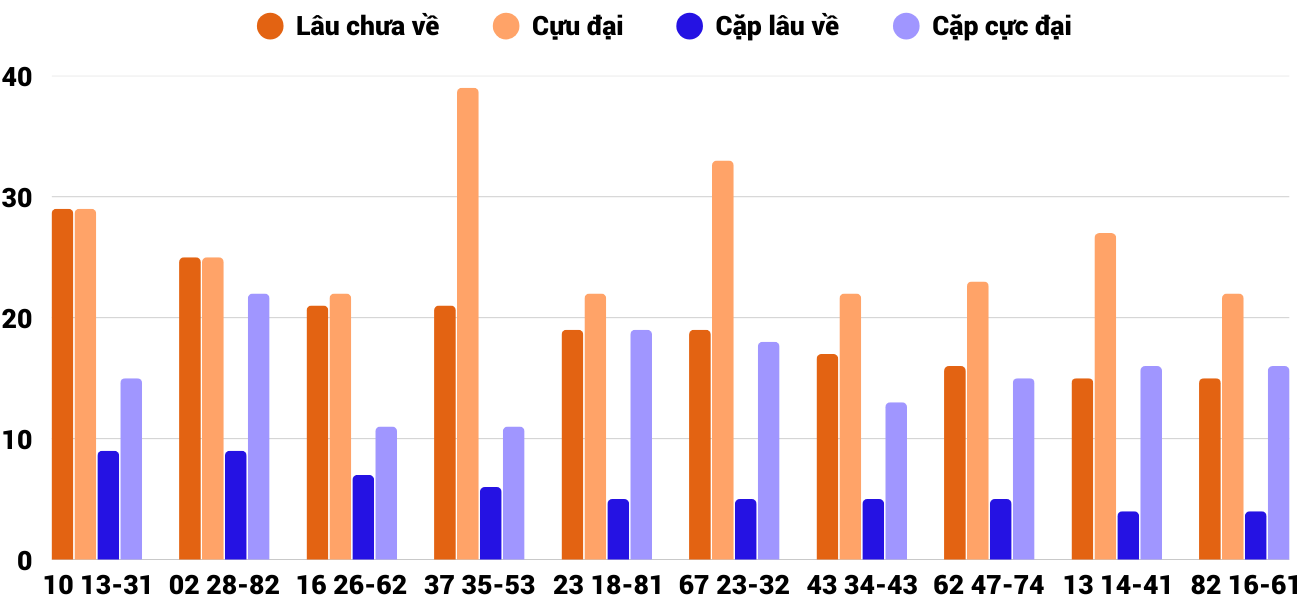 Thống kê XSMT 652025 - Phân tích Xổ số Miền Trung 6-5 Thứ 3 4 Thống kê XSMT 652025 - Phân tích Xổ số Miền Trung 6-5 Thứ 3 4