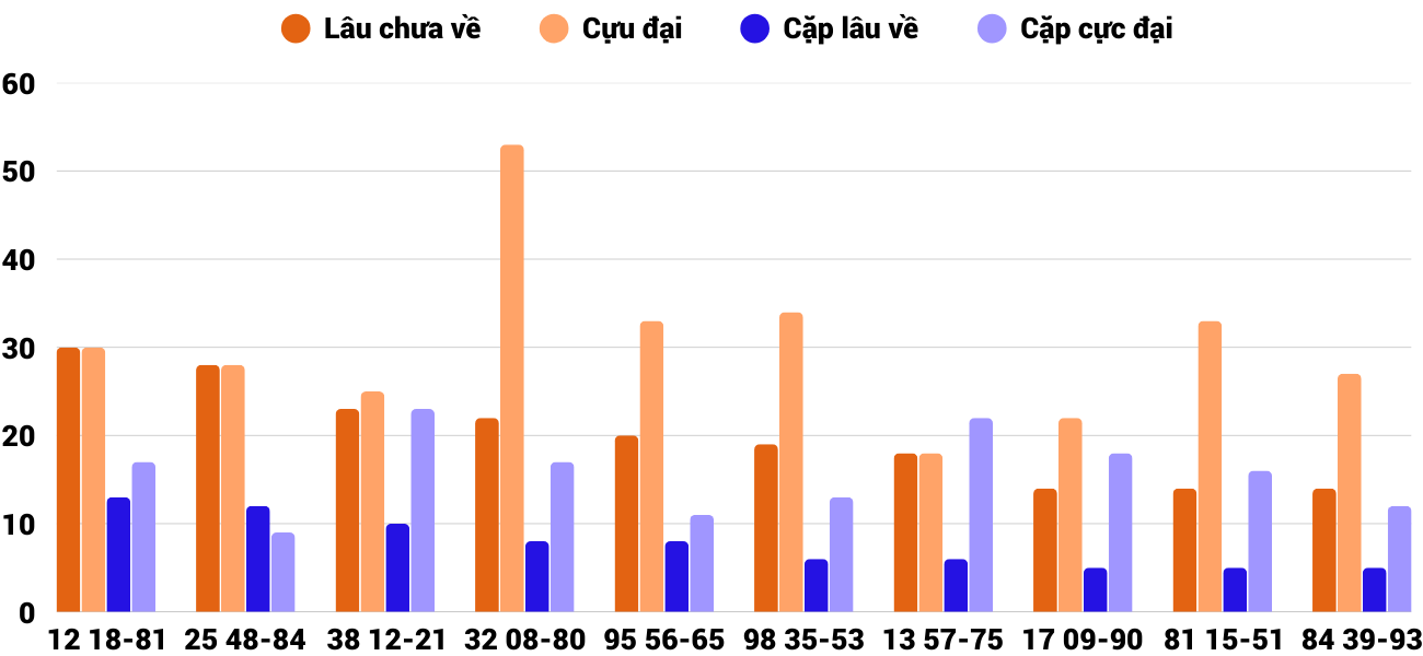 Thống kê XSMT 852025 - Phân tích Xổ số Miền Trung 8-5 Thứ 5 6 Thống kê XSMT 852025 - Phân tích Xổ số Miền Trung 8-5 Thứ 5 6