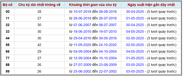 Thống kê kép XSMB 552025 - Phân tích XSMB Thứ 2 hôm nay 2