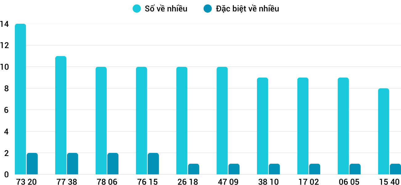 Thống kê XSMT 852025 - Phân tích Xổ số Miền Trung 8-5 Thứ 5 3 Thống kê XSMT 852025 - Phân tích Xổ số Miền Trung 8-5 Thứ 5 3