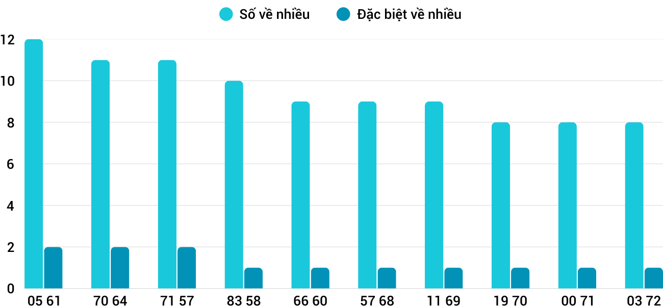 Thống kê XSMT 652025 - Phân tích Xổ số Miền Trung 6-5 Thứ 3 3 Thống kê XSMT 652025 - Phân tích Xổ số Miền Trung 6-5 Thứ 3 3