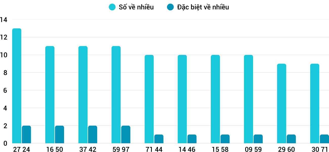 Thống kê XSMT 852025 - Phân tích Xổ số Miền Trung 8-5 Thứ 5 5 Thống kê XSMT 852025 - Phân tích Xổ số Miền Trung 8-5 Thứ 5 5