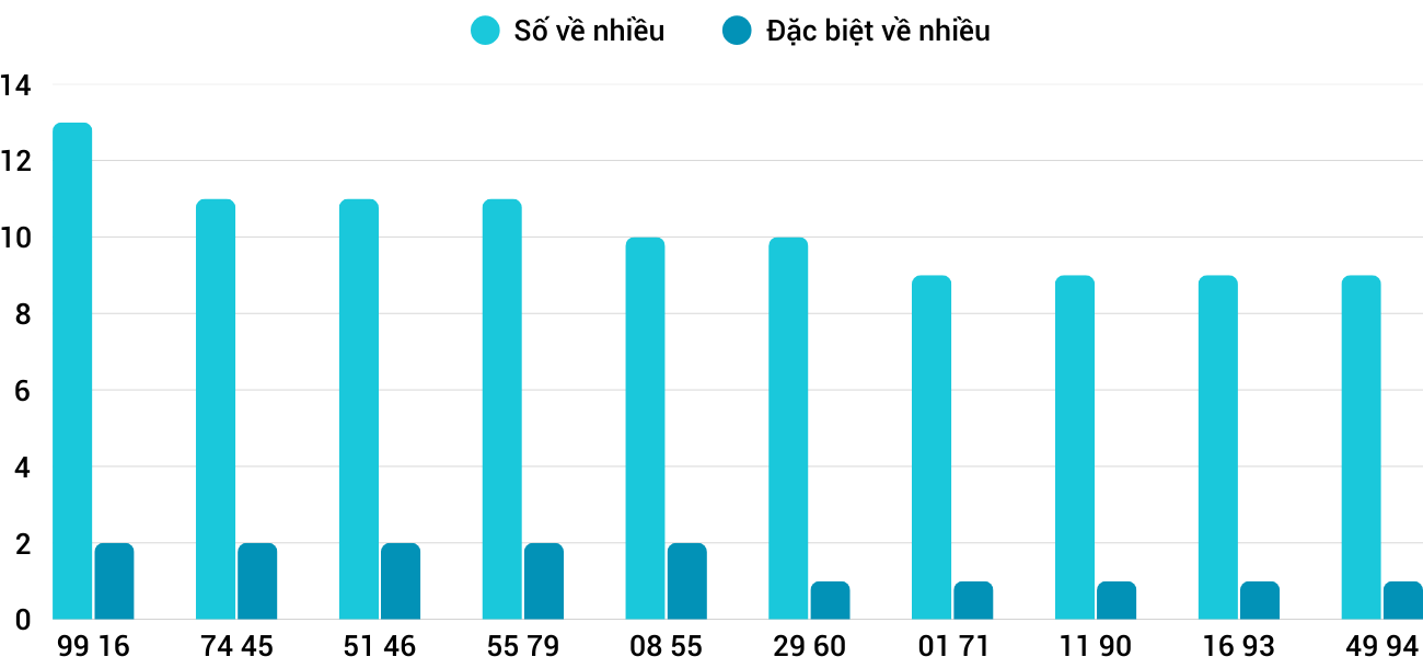 Thống kê XSMT 852025 - Phân tích Xổ số Miền Trung 8-5 Thứ 5 1 Thống kê XSMT 852025 - Phân tích Xổ số Miền Trung 8-5 Thứ 5 1