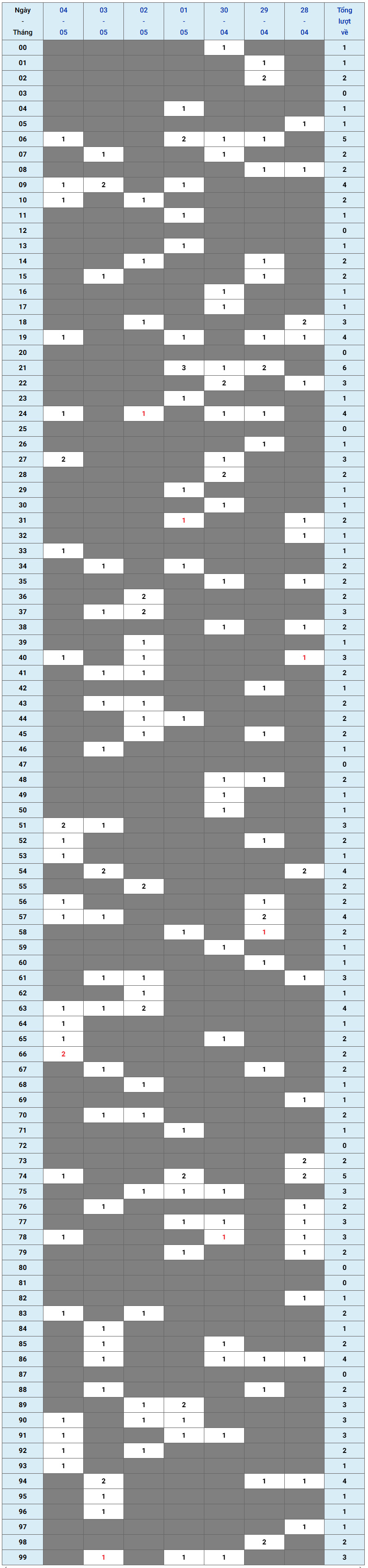 XSMB tuần qua có gì Tuần từ 2842025 đến 452025 1 XSMB tuần qua có gì Tuần từ 2842025 đến 452025 1