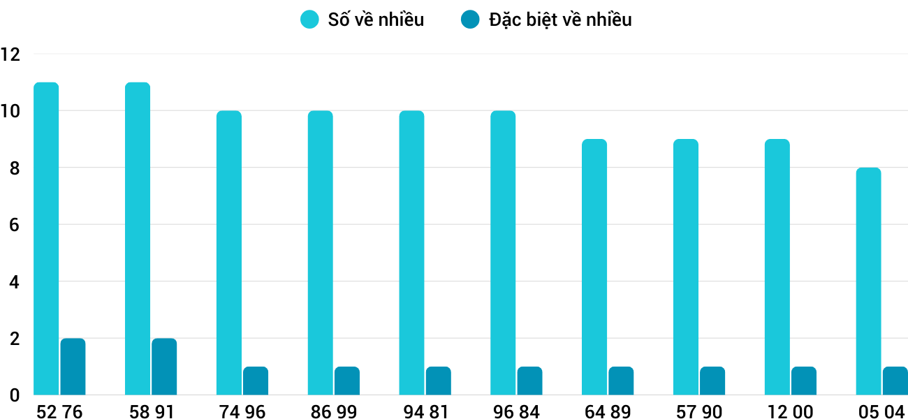 Thống kê XSMT 952025 - Phân tích Xổ số Miền Trung 9-5 Thứ 6 3 Thống kê XSMT 952025 - Phân tích Xổ số Miền Trung 9-5 Thứ 6 3