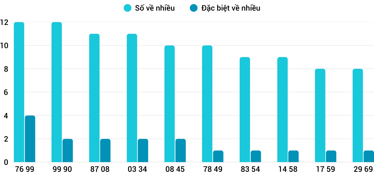 Thống kê XSMT 952025 - Phân tích Xổ số Miền Trung 9-5 Thứ 6 1 Thống kê XSMT 952025 - Phân tích Xổ số Miền Trung 9-5 Thứ 6 1