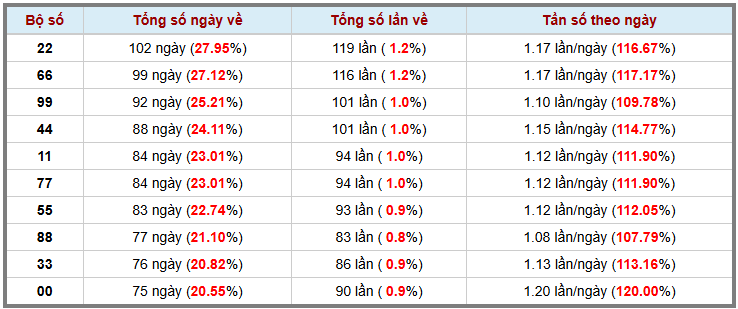 Thống kê kép XSMB 752025 - Phân tích XSMB Thứ 4 hôm nay 3