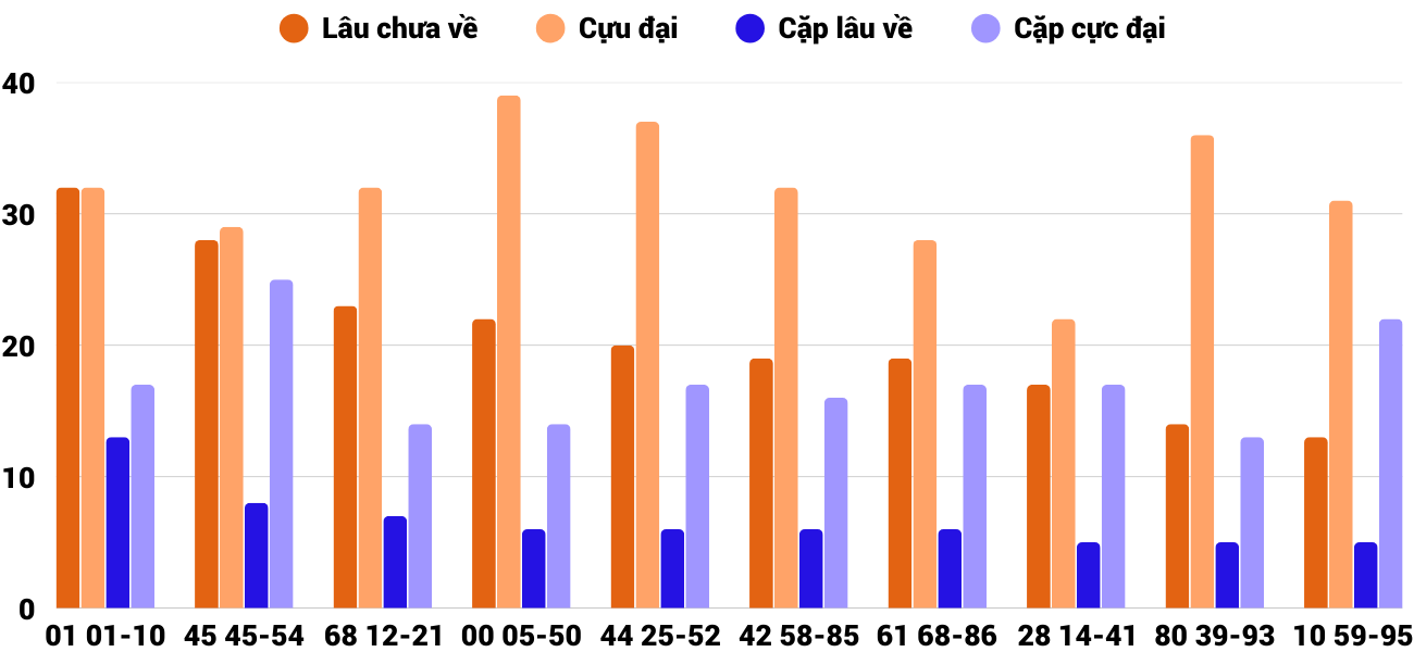 Thong-ke-cap-so-lau-chua-xuat-hien-xskh-11-5-2025 Thong-ke-cap-so-lau-chua-xuat-hien-xskh-11-5-2025
