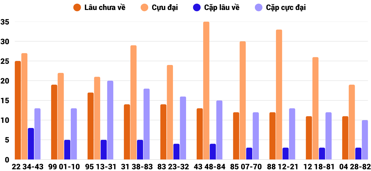 Thong-ke-cap-so-lau-chua-xuat-hien-xskt-11-5-2025 Thong-ke-cap-so-lau-chua-xuat-hien-xskt-11-5-2025