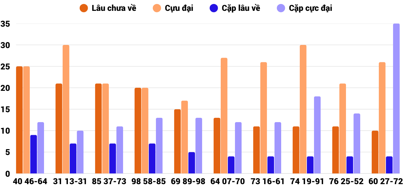 Thống kê XSMT 1252025 - Phân tích Xổ số Miền Trung 12-5 Thứ 2 2 Thống kê XSMT 1252025 - Phân tích Xổ số Miền Trung 12-5 Thứ 2 2