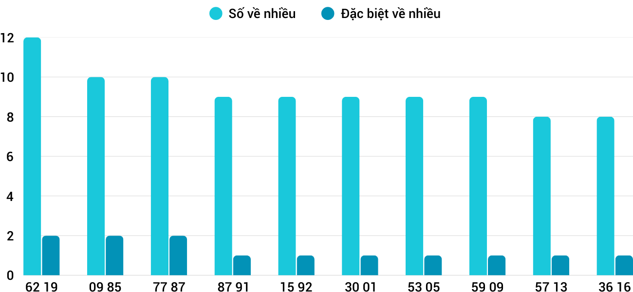 Thong-ke-nhieu-it-xskt-11-5-2025 Thong-ke-nhieu-it-xskt-11-5-2025