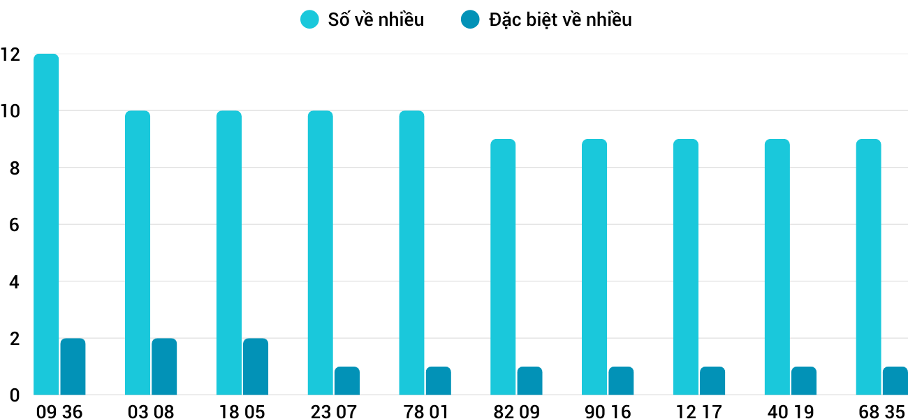 Thong-ke-nhieu-it-xstth-11-5-2025 Thong-ke-nhieu-it-xstth-11-5-2025