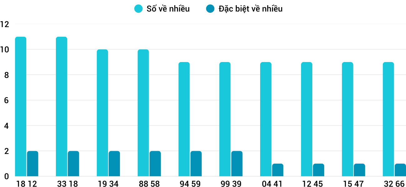 Thống kê XSMT 1252025 - Phân tích Xổ số Miền Trung 12-5 Thứ 2 1 Thống kê XSMT 1252025 - Phân tích Xổ số Miền Trung 12-5 Thứ 2 1
