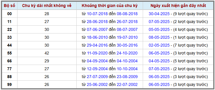 Thống kê kép XSMB 952025 - Phân tích XSMB Thứ 6 hôm nay 2