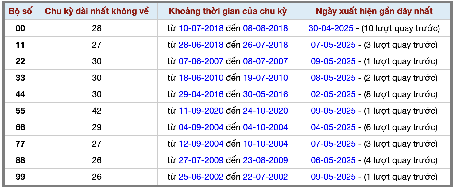 Thống kê kép XSMB 1052025 - Phân tích XSMB Thứ 7 hôm nay 2 Thống kê kép XSMB 1052025 - Phân tích XSMB Thứ 7 hôm nay 2