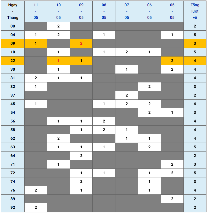 XSMB tuần qua có gì Tuần từ 552025 đến 1152025 2