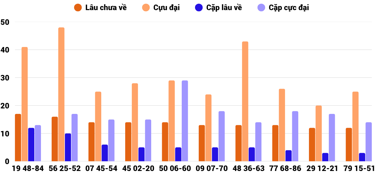 Thống kê XSMT 1352025 - Phân tích Xổ số Miền Trung 13-5 Thứ 3 2 Thống kê XSMT 1352025 - Phân tích Xổ số Miền Trung 13-5 Thứ 3 2