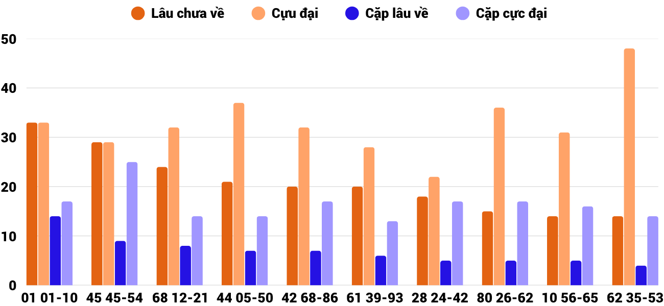 Thong-ke-cap-so-lau-chua-xuat-hien-xskh-14-5-2025 Thong-ke-cap-so-lau-chua-xuat-hien-xskh-14-5-2025