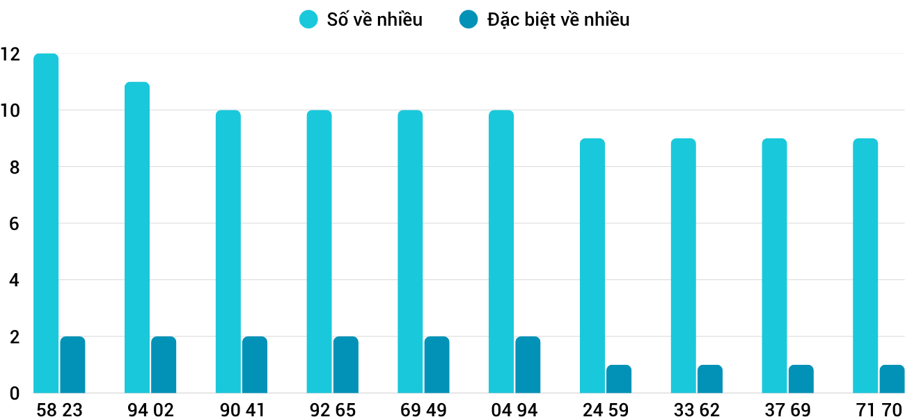 Thong-ke-nhieu-it-xskh-14-5-2025 Thong-ke-nhieu-it-xskh-14-5-2025