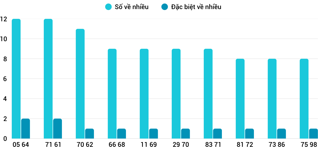 Thống kê XSMT 1352025 - Phân tích Xổ số Miền Trung 13-5 Thứ 3 3 Thống kê XSMT 1352025 - Phân tích Xổ số Miền Trung 13-5 Thứ 3 3