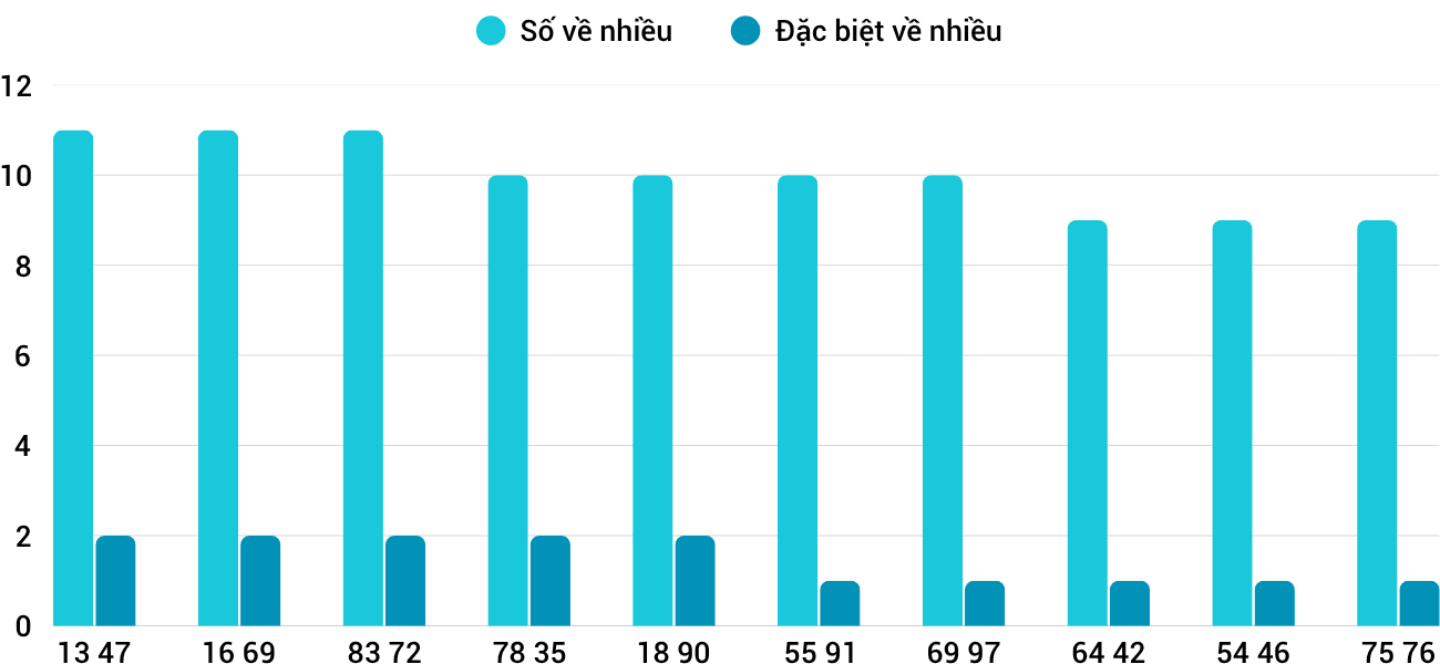 Thống kê XSMT 1352025 - Phân tích Xổ số Miền Trung 13-5 Thứ 3 1 Thống kê XSMT 1352025 - Phân tích Xổ số Miền Trung 13-5 Thứ 3 1