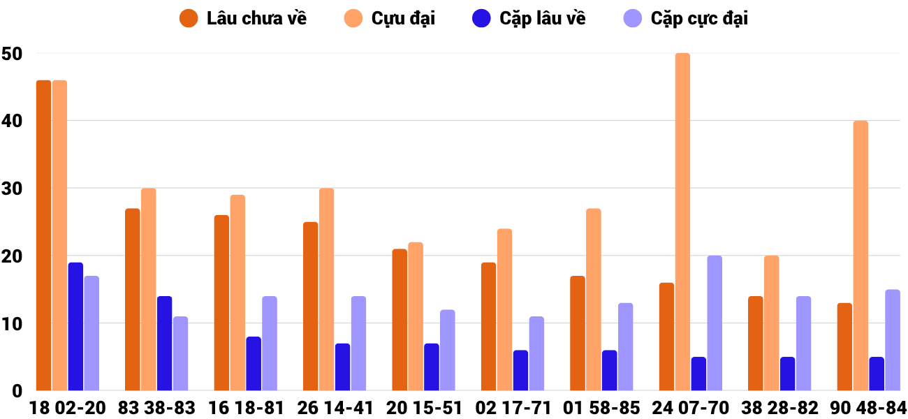 Thong-ke-cap-so-lau-chua-xuat-hien-xsgl-16-5-2025 Thong-ke-cap-so-lau-chua-xuat-hien-xsgl-16-5-2025