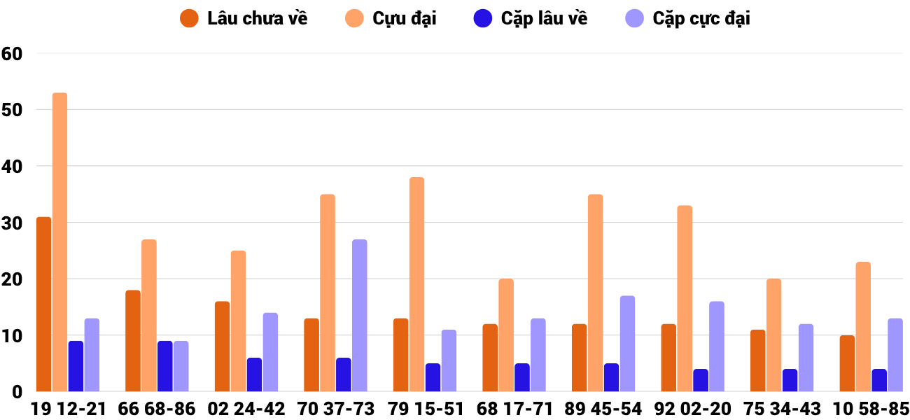 Thong-ke-cap-so-lau-chua-xuat-hien-xsnt-16-5-2025 Thong-ke-cap-so-lau-chua-xuat-hien-xsnt-16-5-2025