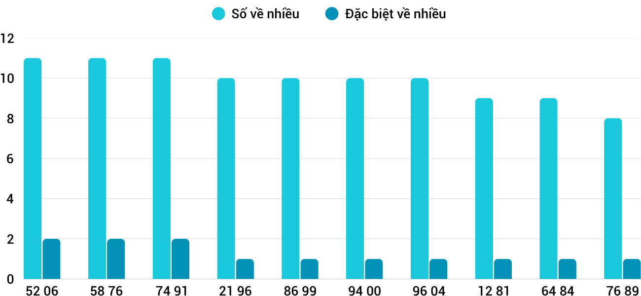 Thong-ke-nhieu-it-xsgl-16-5-2025 Thong-ke-nhieu-it-xsgl-16-5-2025