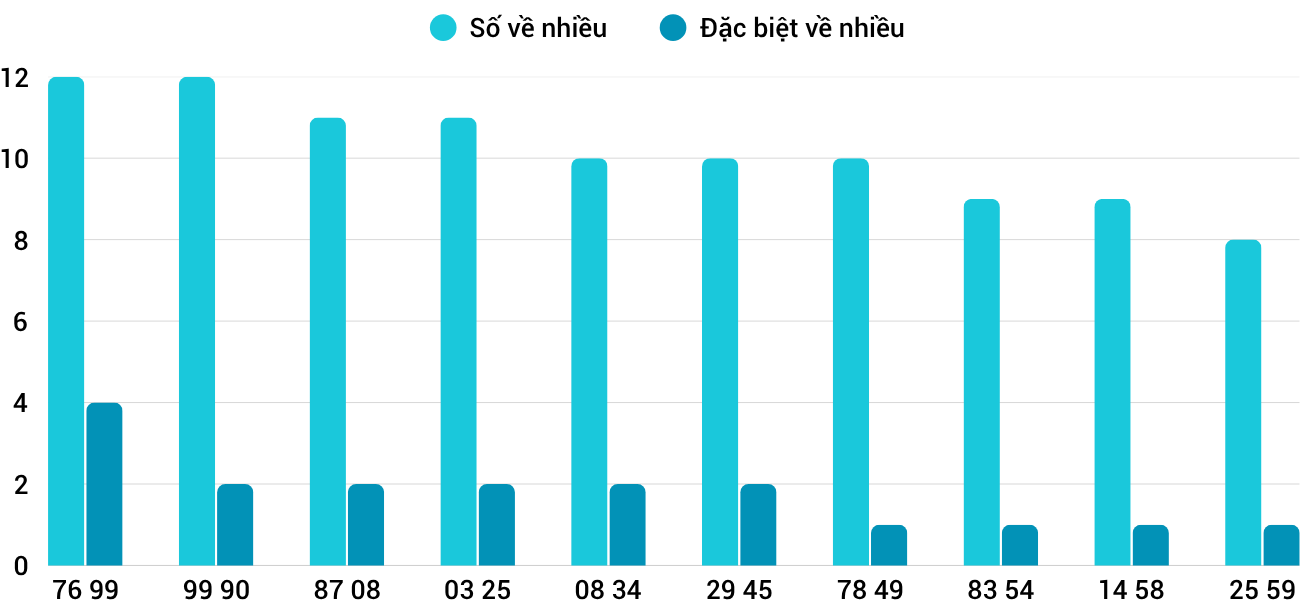 Thong-ke-nhieu-it-xsnt-16-5-2025 Thong-ke-nhieu-it-xsnt-16-5-2025