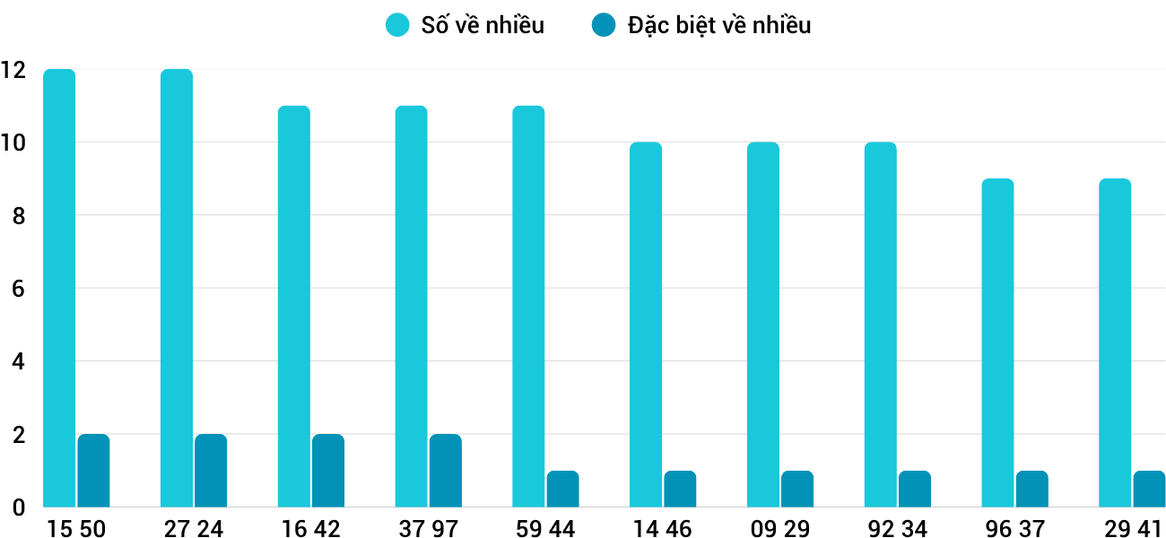 Thong-ke-nhieu-it-xsqt-15-5-2025 Thong-ke-nhieu-it-xsqt-15-5-2025