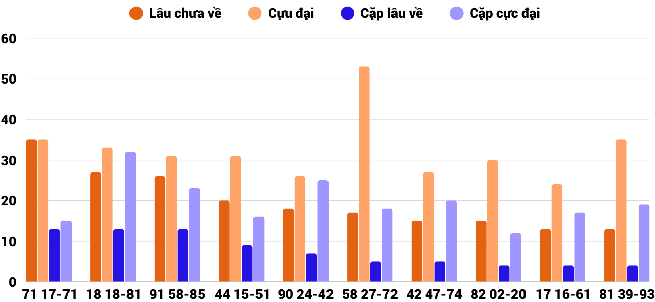 Thống kê XSMT 1752025 - Phân tích Xổ số Miền Trung 17-5 Thứ 7 6