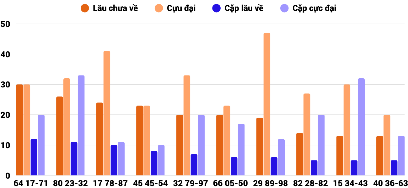 Thống kê XSMT 1752025 - Phân tích Xổ số Miền Trung 17-5 Thứ 7 4