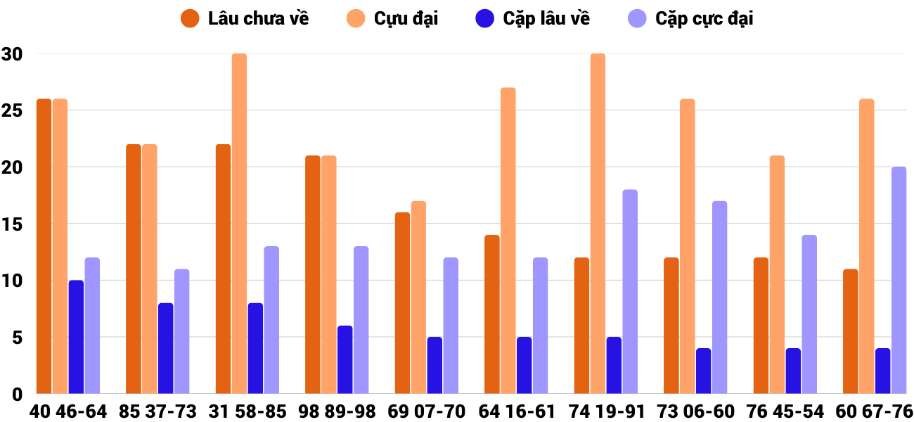 Thống kê XSMT 1952025 - Phân tích Xổ số Miền Trung 19-5 Thứ 2 2